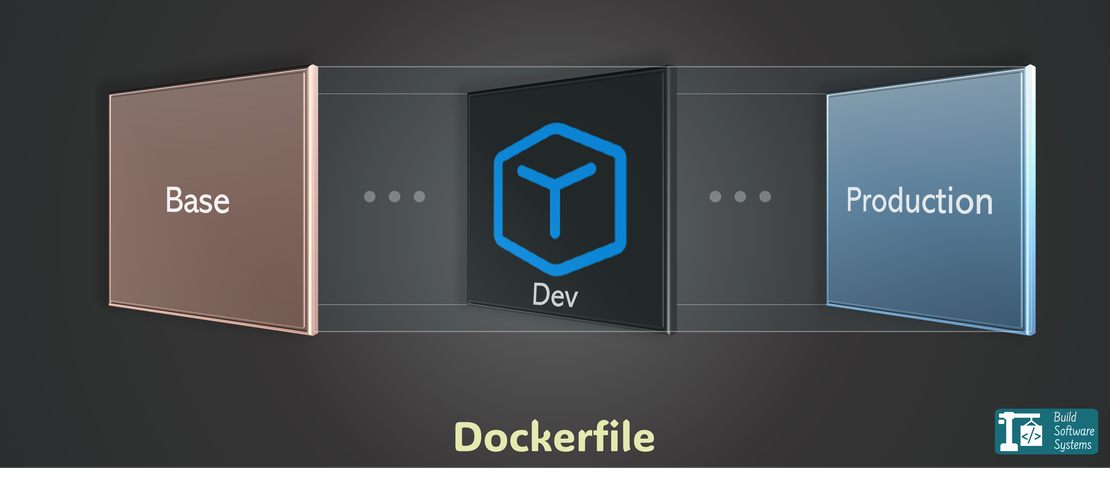 Un seul Dockerfile pour le Dev et la Production ? Oui, et voici pourquoi