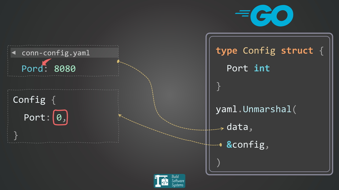 Configuration Go YAML : corrigez le bug de configuration silencieux avec `mapstructure`