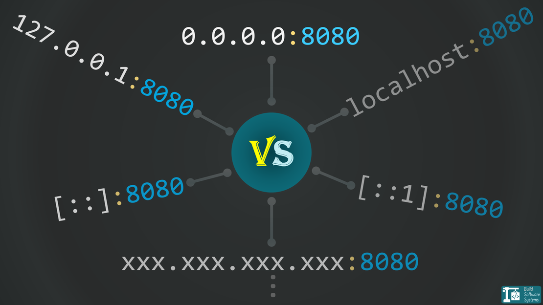 Beyond the Port: How the OS Actually Binds and Connects