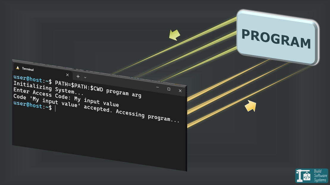 Les 6 façons fondamentales dont les utilisateurs et les programmes interagissent via le terminal