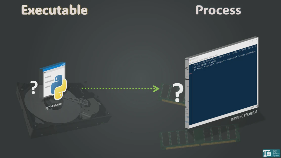 How a Program Binary Becomes a Running Process