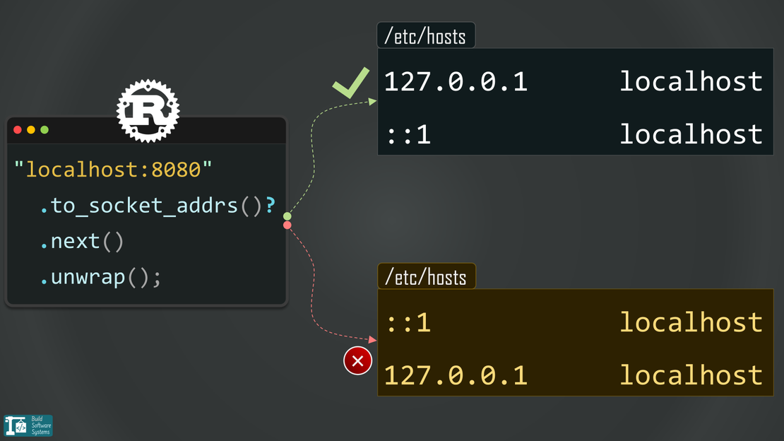 *It Worked Before*: How an OS Upgrade Broke My Rust Sockets