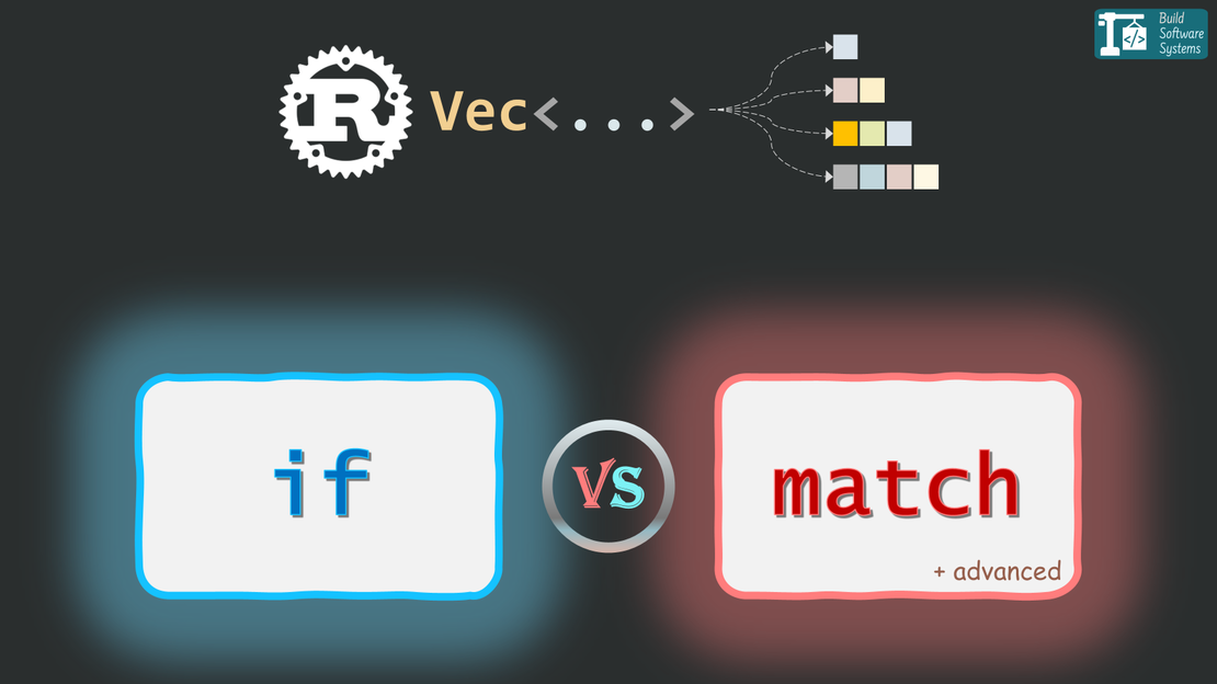 Rust `match` Tips: Handling Vectors by Length