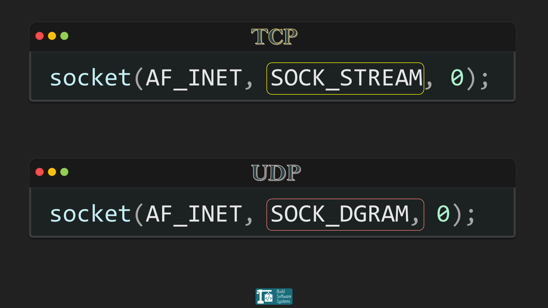 `SOCK_STREAM` is Not TCP: Understanding Socket Types vs. Protocols