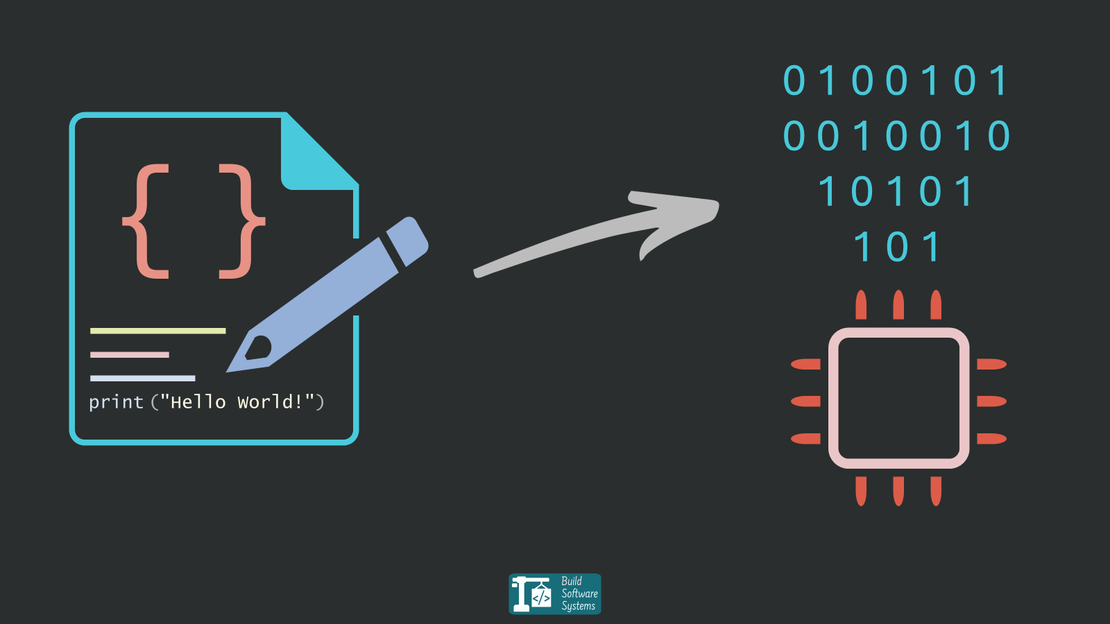Source Code to Machine Code: The Two Paths to Executable Programs