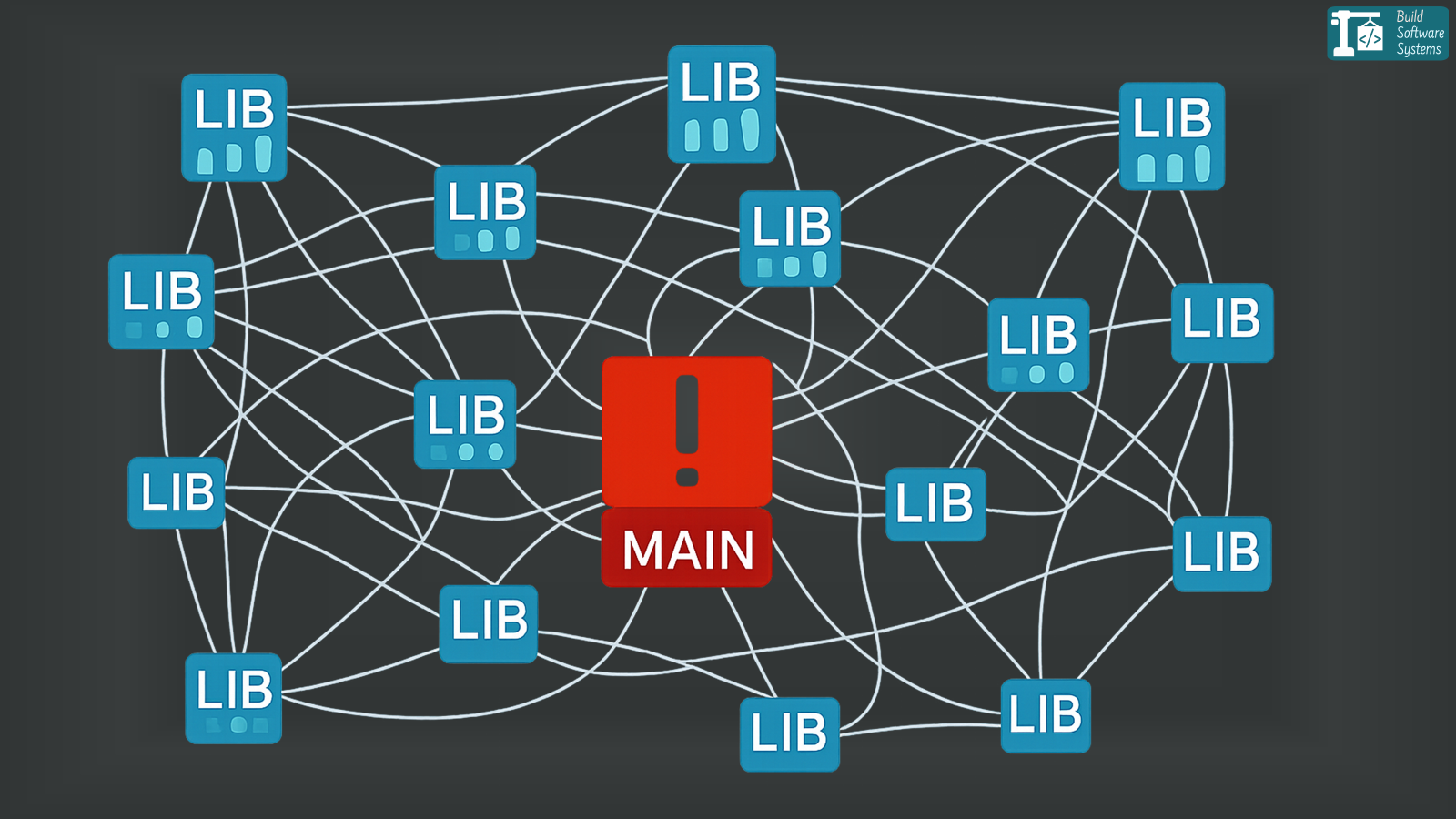 Dependency Hell: 5 Strategies to Manage Open Source Risks (The ...