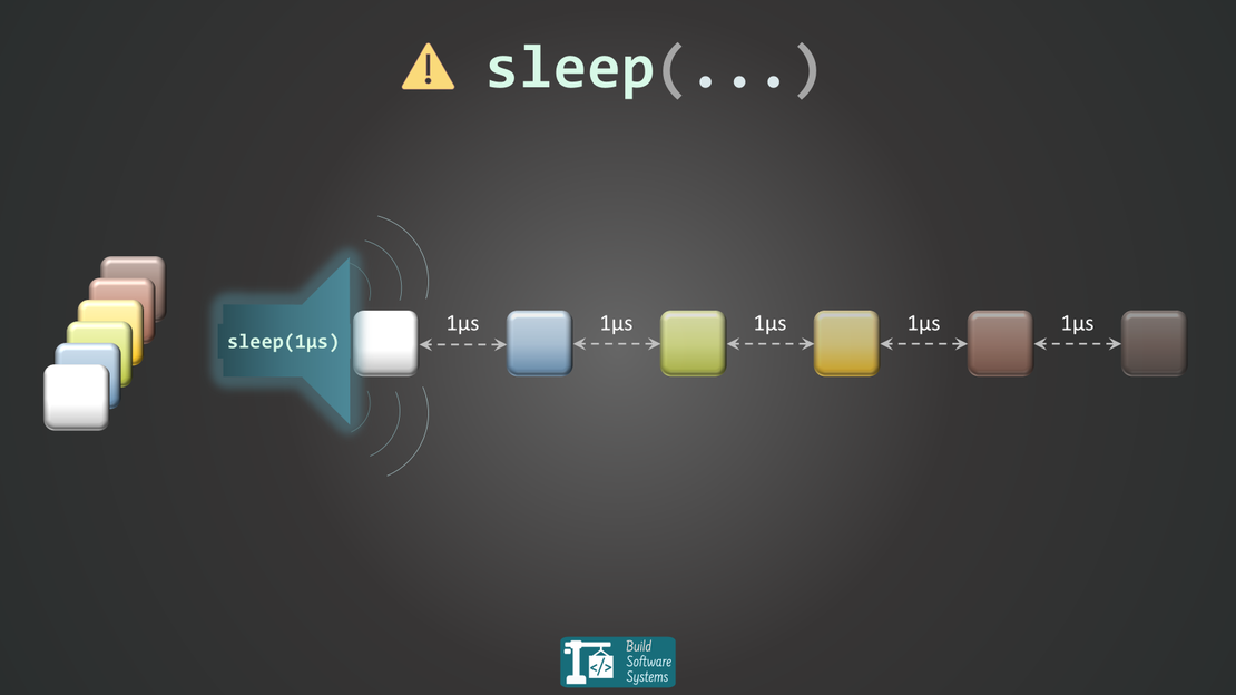 The `1ms` Lie: Why `sleep()` Breaks Real-Time Code—Resolution & Jitter Fixed
